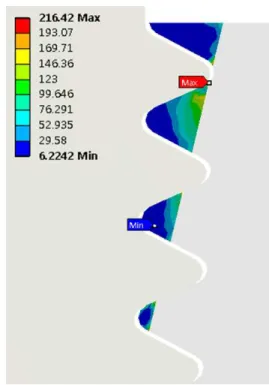 Fig.  13  Stress  distributions  in  the  different  material(Cr-13)-supplemented  screw  thread  under  operating  conditions  of  the vessel 