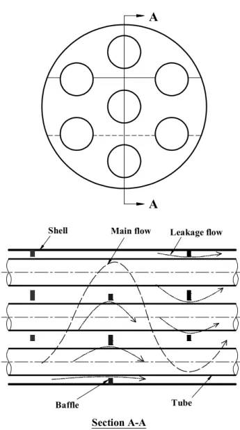 Fig. 1 The computational model 
