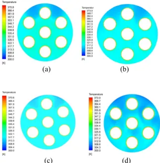 Fig. 5 Temperature contour of central cross sections of SHTE  under  Re=9906.  (a)  Without  leakage  flow,  (b)  15% 