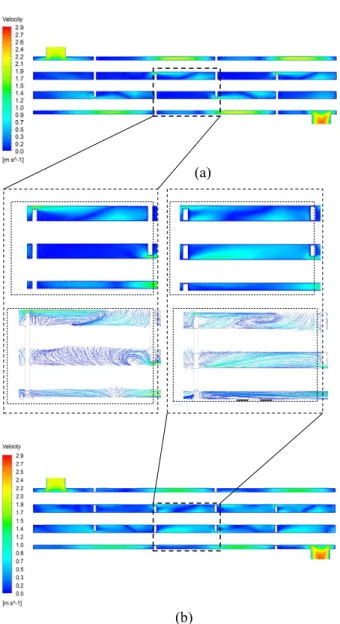 Fig.  7  The  velocity  contours  and  streamlines  of  central  plane under Re=9906. (a) Without leakage flow, (b)  20% leakage flow    용되었으며,  2 차  풍상법이  운동량,  난류소산율,  난 류운동에너지에  대하여  사용되었다