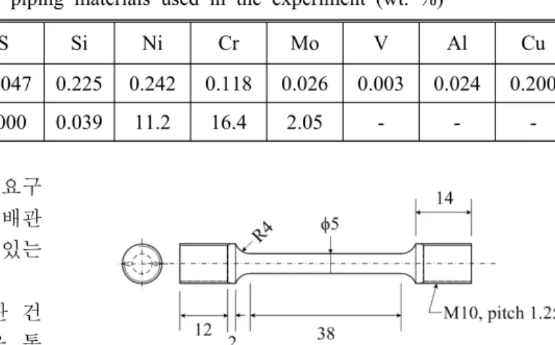 Fig.  1  Dimension  of  tensile  specimen  used  in  the  experiment
