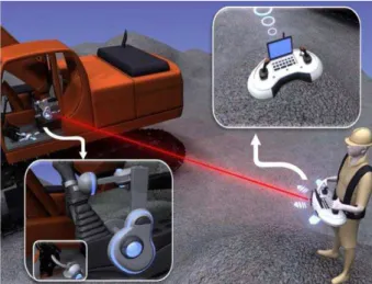 Fig.  1  Conceptual  diagram  of  the  "robot  system  for  unmanned  controlling  excavator"