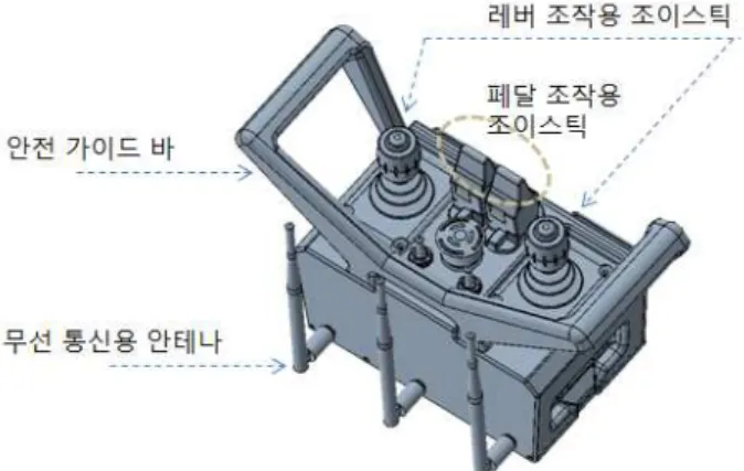 Fig.  4  Shape  and  part's  name  of  remote  controller 크게  위치 척도  분포 - (location-scale  distribution) 에  관련된  모형과  감마분포 (gamma  distribution) 와  관 련된 모형 기타의 모형으로 분류할 수 있다 데 ,  
