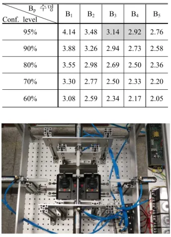 Table  3  Multiple  factor  of  test  time  for  reliability  qualification  test  with  single  system