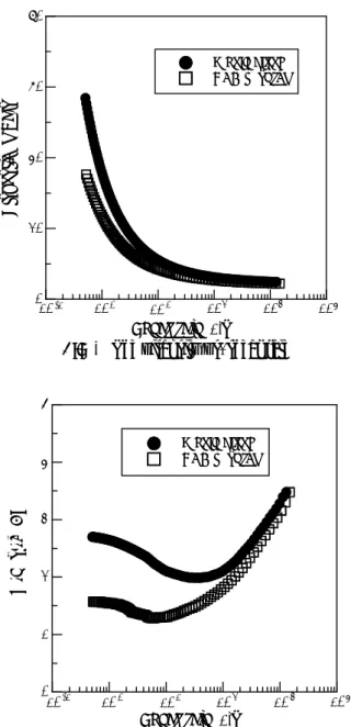 Fig. 3  The viscosity vs. shear rate 