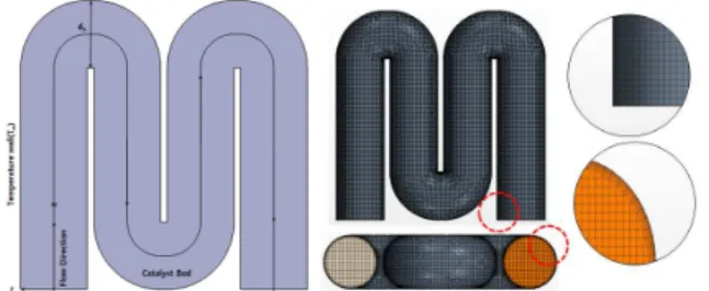 Fig.  7  three  dimensional  modeling  and  mesh  generation  of  curved-channel  in  the  reactor