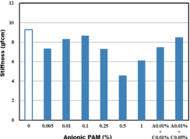 Fig. 21.  Effect  of  pretreatment  of  PCC  with 