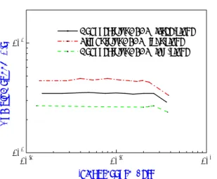 Fig. 13 Pumping speed vs. inlet pressure.