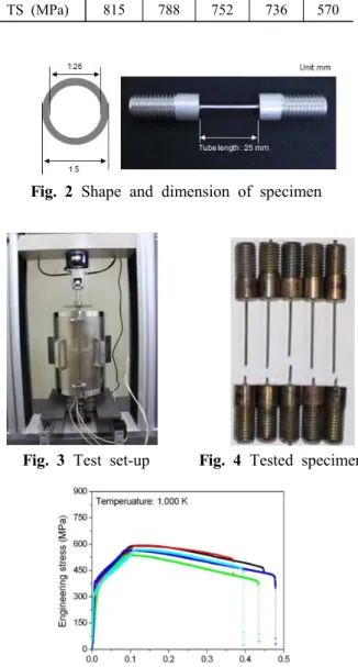 Fig.  1  3D  modeling  of  heat  exchanger  with  mounting  components 의  편차와  미세튜브의  경우  인발에  따른  이방성영향 열처리의 차이로 발생한다, 