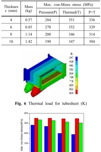 Table  3  Result  of  parametric  analysis  for  tubesheet Thicknes