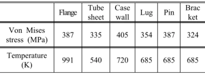 Fig.  10  Thermal  boundary  condition  for  heat                    transfer  analysis  of  heat  exchanger