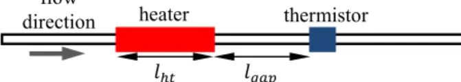 Fig. 1  Schematic diagram of the liquid mass flow meter  suggested in present study 