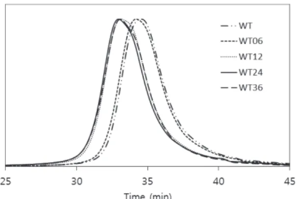 Fig. 1.  Specimen  for  tensile  strength  analysis  of the WT-based carbon fiber.