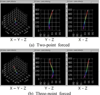 Fig.  8  Shape  estimation  result  according  deformation  of  specimen 