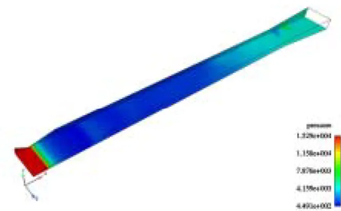 Fig. 8 Pressure distribution along the inner wall of  the diffuser with single ejector 