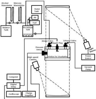 Fig.  1  Schematics  of  experimental  apparatus 