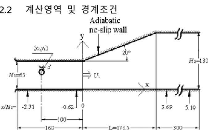 Fig. 1  Schematic diagram of 2-D diffuser 