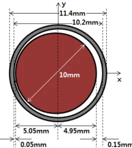 Fig.  10  Dimension  of  the  nuclear  fuel  rod  with  the  eccentric pellet 