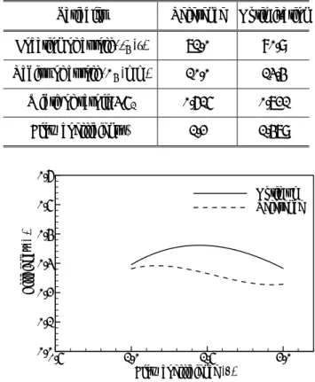 Table 2 Ranges of design variables for selection of the  points for response evaluation   
