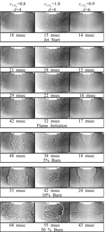 Fig.  12  Flame  development  according  to   CH