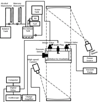 Fig.  2  Schematics  of  torch-ignition  device
