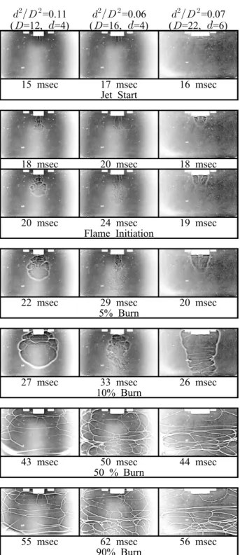 Fig.  8  Flame  development  according  to  torch  device  when   CH  =1.0   CH  =0.8  CH  =0.9  CH  =1.0