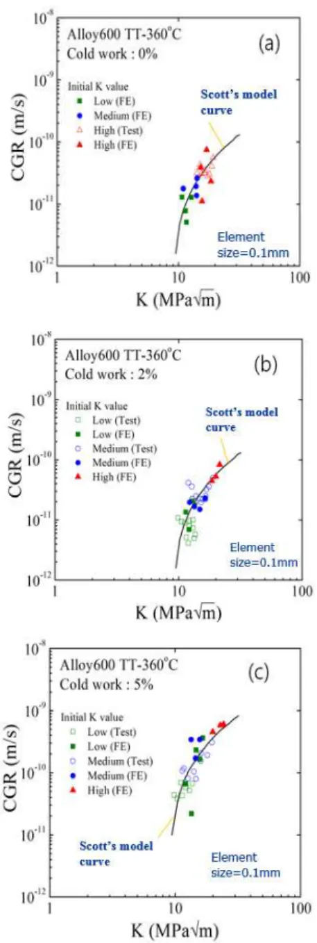 Fig.  1  Dimensions  of  the  Alloy  600TT  steam  generator  tubes for PWSCC growth test (2)