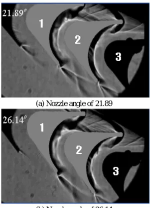 Fig. 4    Experimental results for other nozzle angles 