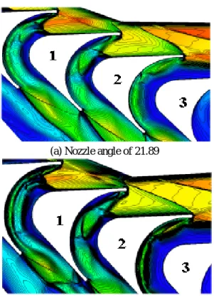 Fig. 5  Numerical results for other nozzle angles 