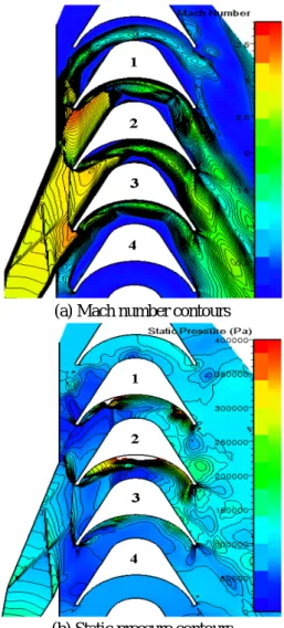 Fig. 7  Numerical result at inlet total pres. of 1.82Mpa  Fig. 6 의  조건에서  발생하는  파워보다 5.3%의  파 워가  상승하였다
