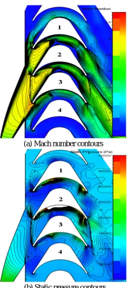 Fig. 8  Numerical result at inlet total pres. of 3.63Mpa  with a smooth diverging nozzle 