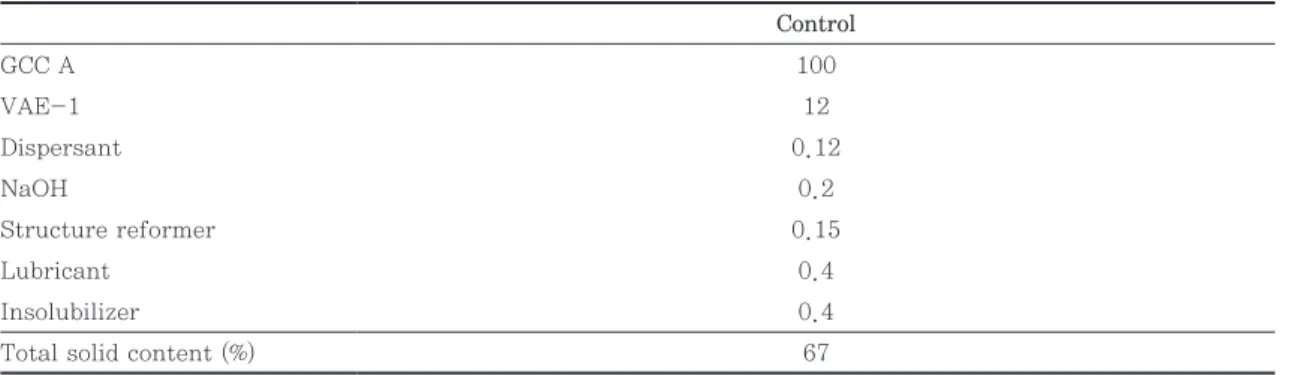 Table 4. Formulations of the coating color (Pre-coating) (unit: pph)