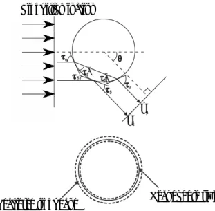 Fig. 1 The optical path for external refraction