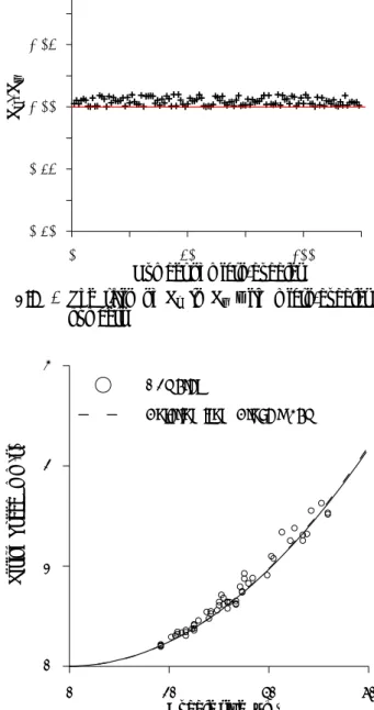 Fig. 4 The ratio of R r  to R z  with micro-bubbles  numbers 0 50 1000.900.951.001.051.10Number of micro-bubbles 23 (mm/s) DI water