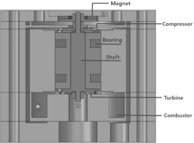 Table  1  Compressor  and  turbine  specification Spec Compressor Turbine