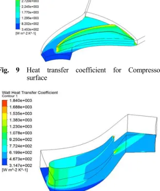 Table  3  Area  average  of  Heat  transfer  coefficient