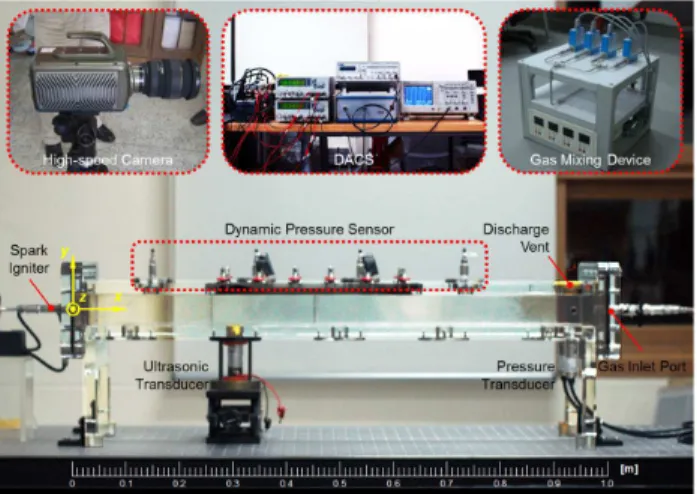 Fig.  1  Experimental  apparatus