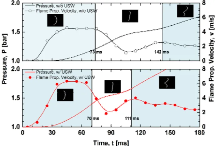 Fig.  4  Superposition  of  evolutionary  flame  fronts  at  Φ  =  0.9  (time  interval:  10  ms)