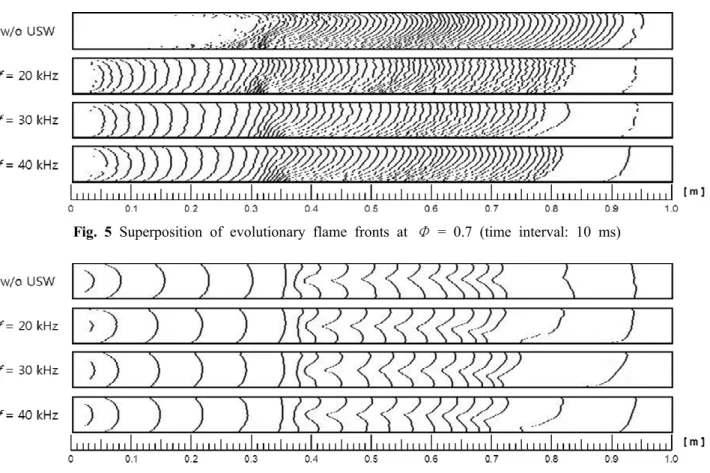 Fig.  6  Superposition  of  evolutionary  flame  fronts  at  Φ  =  1.1  (time  interval:  10  ms)