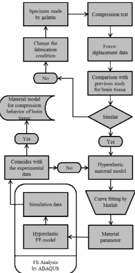 Fig.  4  A  comparison  of  experimental  data  with  data (1) (Miller  and  Chinzei,  1997)