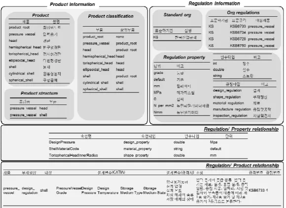 Fig. 6 Regulation analysis document for pressure vessel 