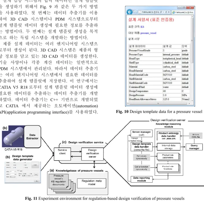 Fig. 11 Experiment environment for regulation-based design verification of pressure vessels 