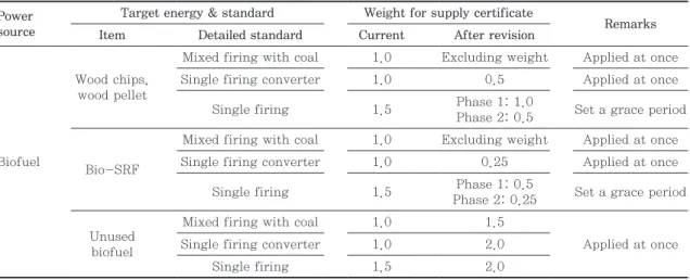 Fig. 4. Proposal to consortium.