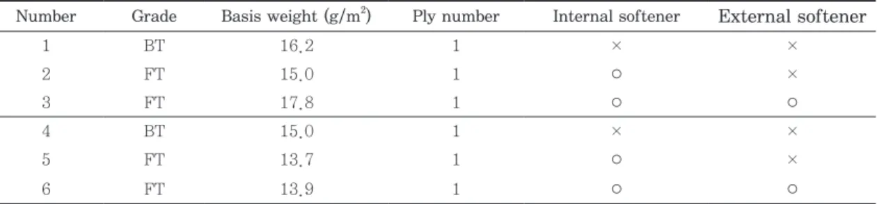 Table 1. Characteristics of tissue sample 