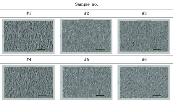 Table 4. FD value of sample