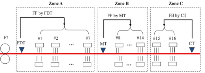 Fig.  4  System  layout  of  ICC  control