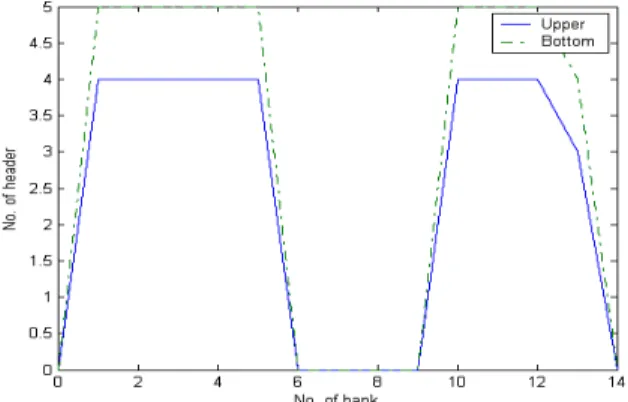 Fig.  8  Simulation  result  of  ICC  control  algorithm  for  temperature  disturbance