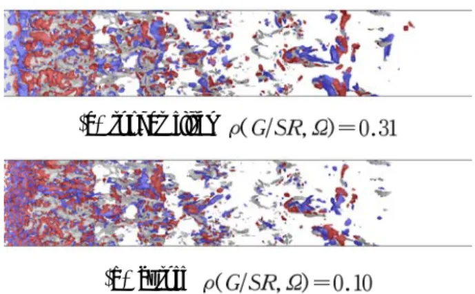 Fig. 6 Correlation between the vorticity magnitude and GS/SGS redistribution term: Red, forward; Blue, backward; white, .