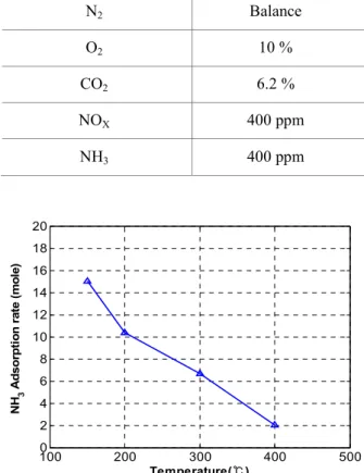 Table 3 S 1 ,  S 2 Parameter Values 