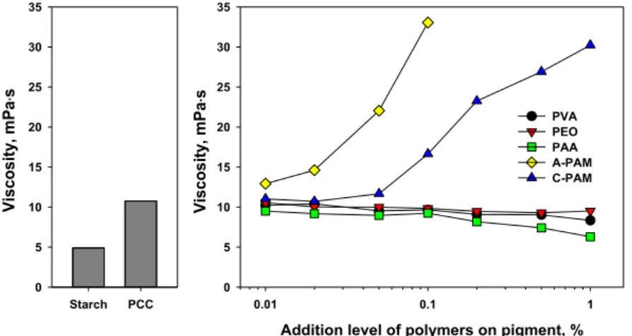 Fig. 9는 표면강도 증강용 polymer를 적용함에 따른 